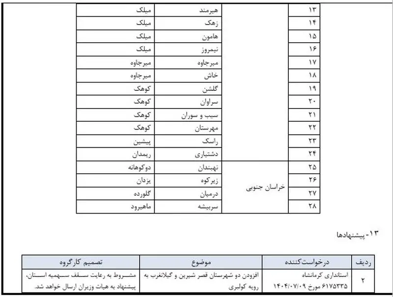 ممنوعیت ورود سه کالای لوازم خانگی از طریق کولبری + سند