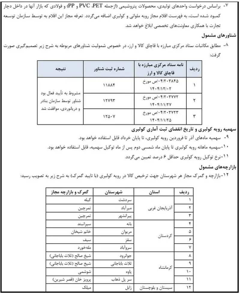 ممنوعیت ورود سه کالای لوازم خانگی از طریق کولبری + سند