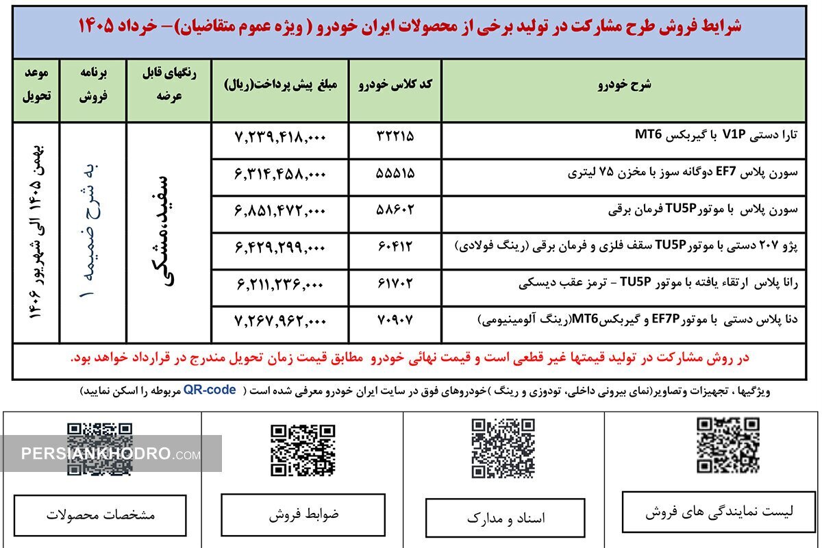 ثبت نام بدون قرعه‌کشی پیش‌فروش ایران‌خودرو