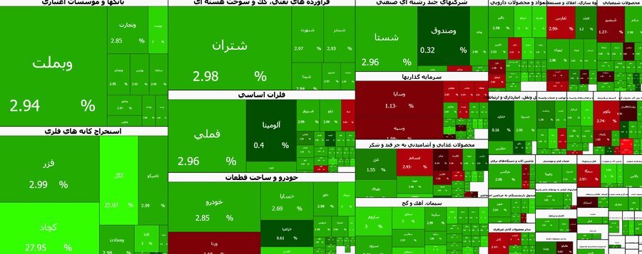 ارزش معاملات خرد «سهام و صندوقهای سهامی» در مبادلات روز سهشنبه به مرز ۱۷ همت رسید ارزش معاملات خرد «سهام و صندوقهای سهامی» در مبادلات روز سهشنبه به مرز ۱۷ همت رسید