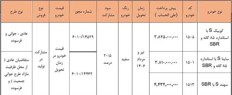 فوری/ آغاز پیش‌فروش ۳ محصول سایپا ویژه خرداد + جدول