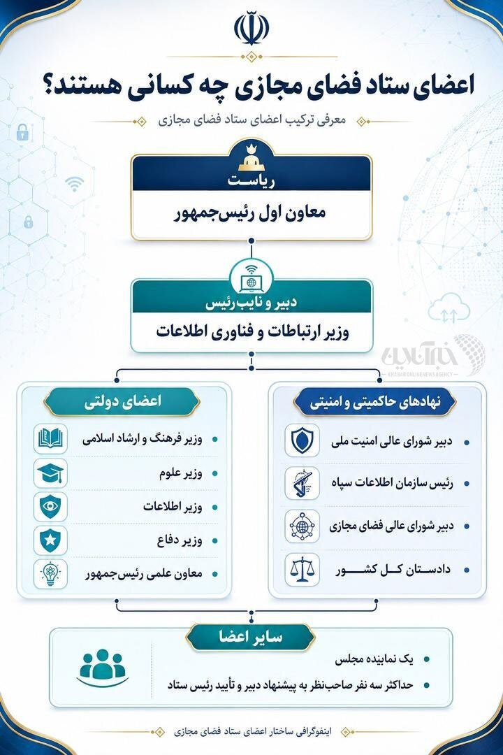 اعضای ستاد فضای مجازی چه کسانی هستند؟