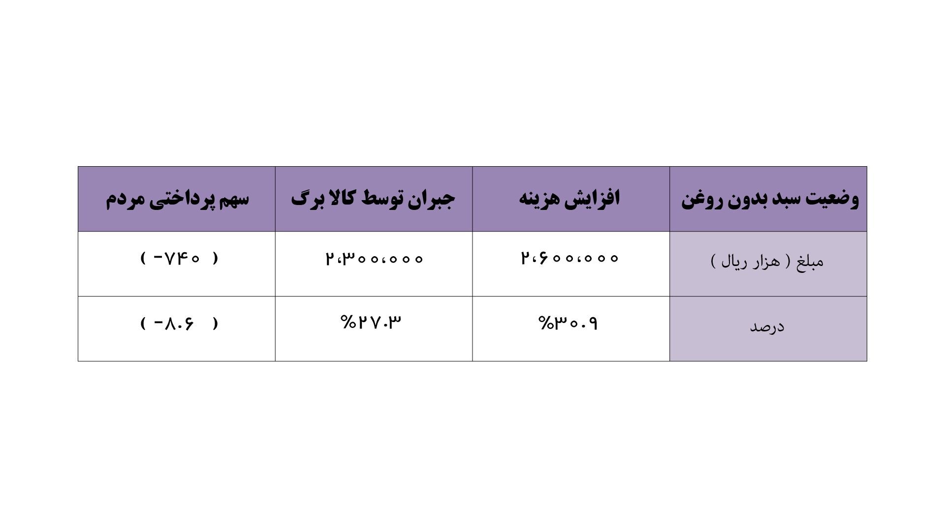 آیا کالابرگ طرح موفقی است؟