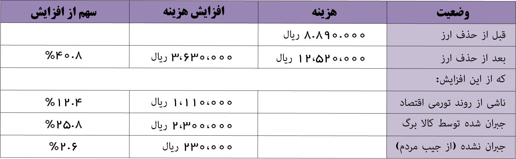 آیا کالابرگ طرح موفقی است؟