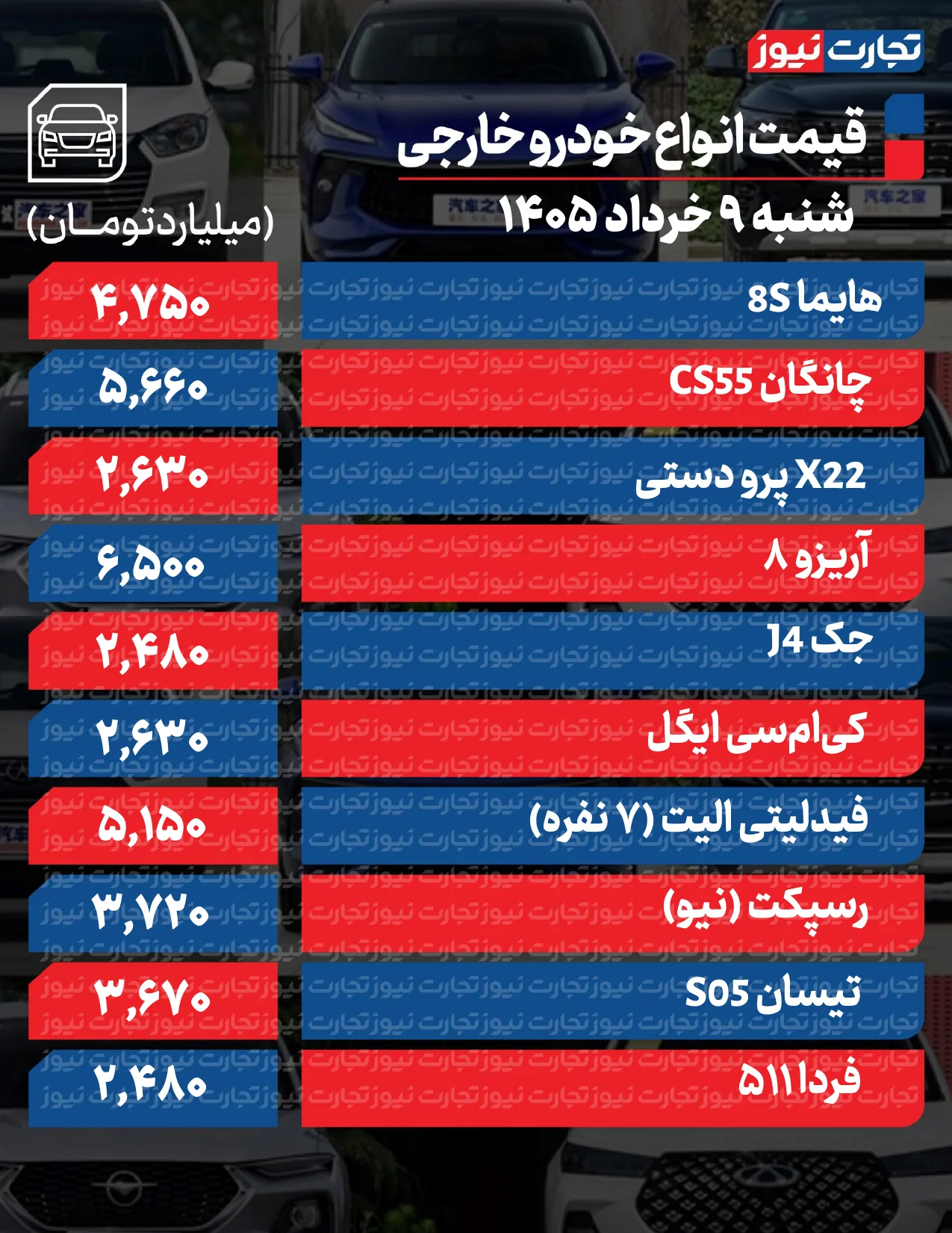 بازار خودرو در مسیر اصلاح محدود ماند؟ + جدول