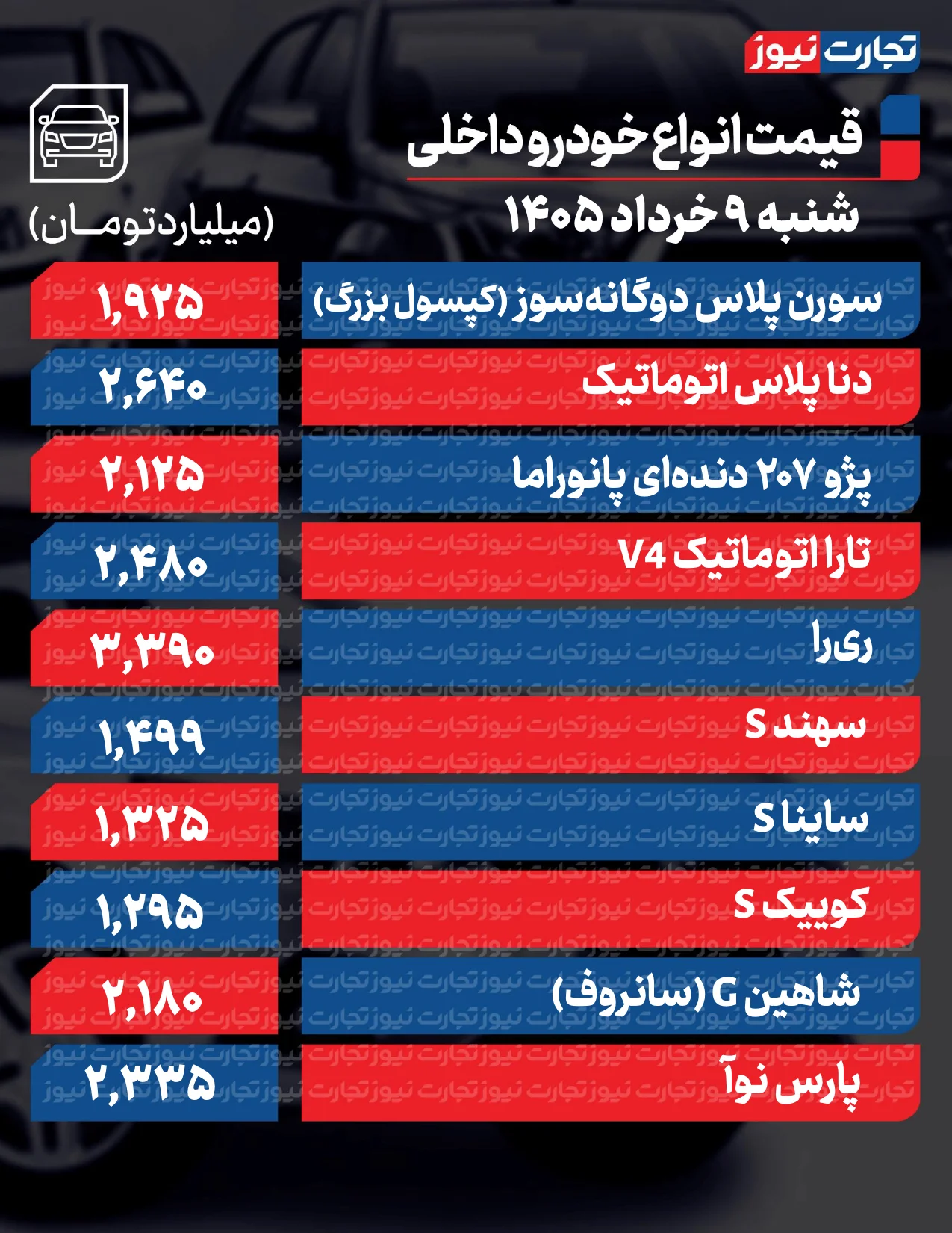 بازار خودرو در مسیر اصلاح محدود ماند؟ + جدول