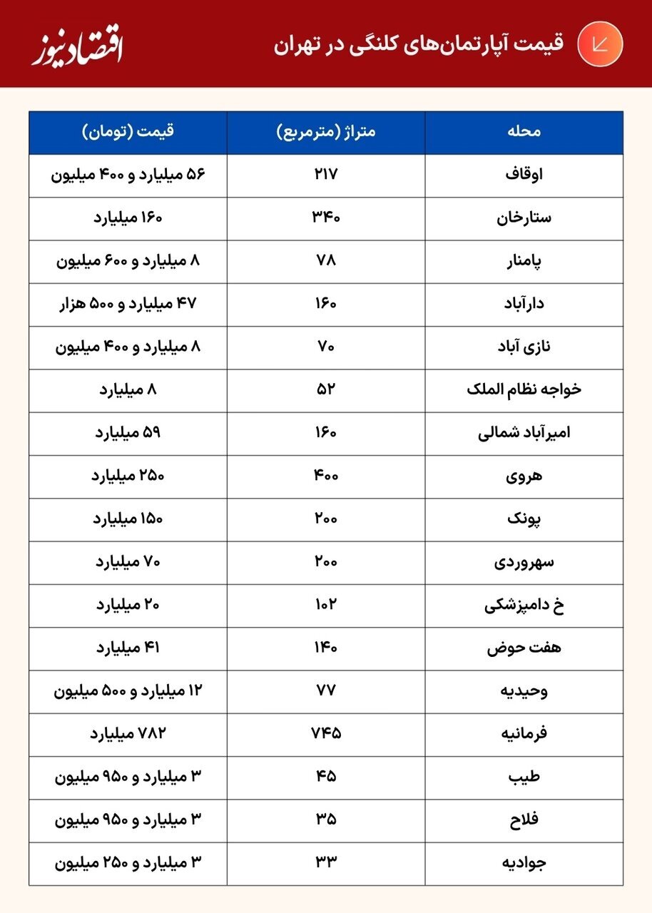 آگهی فروش خانه‌های کلنگی
