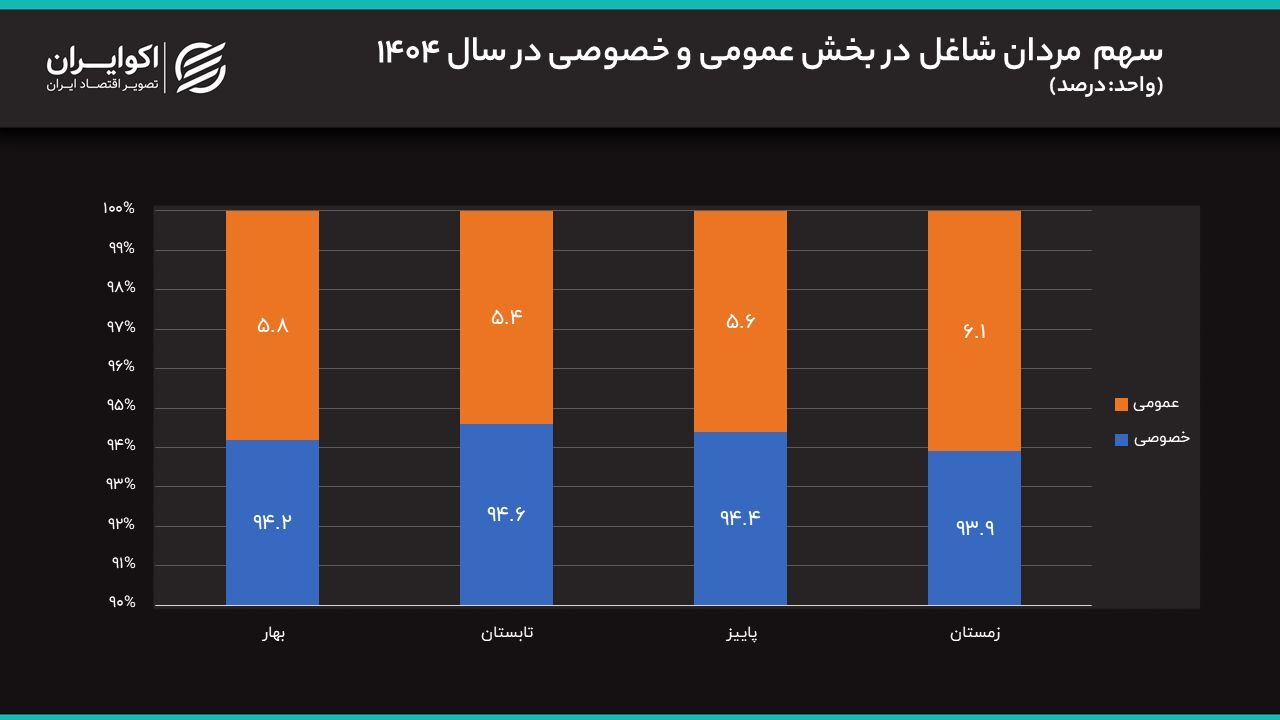 ضربه کاری جنگ و قطعی اینترنت به بازار کار ضربه کاری جنگ و قطعی اینترنت به بازار کار