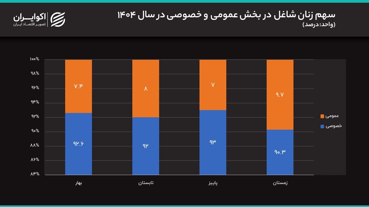 ضربه کاری جنگ و قطعی اینترنت به بازار کار ضربه کاری جنگ و قطعی اینترنت به بازار کار