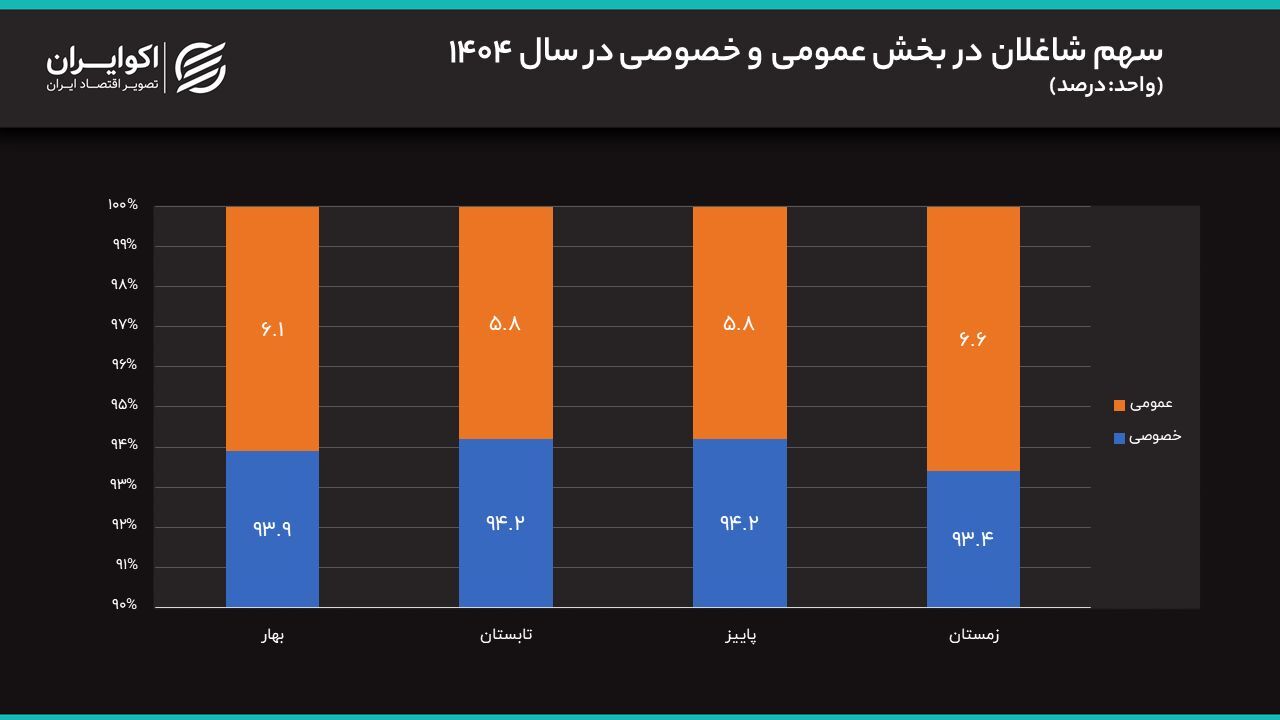 ضربه کاری جنگ و قطعی اینترنت به بازار کار ضربه کاری جنگ و قطعی اینترنت به بازار کار