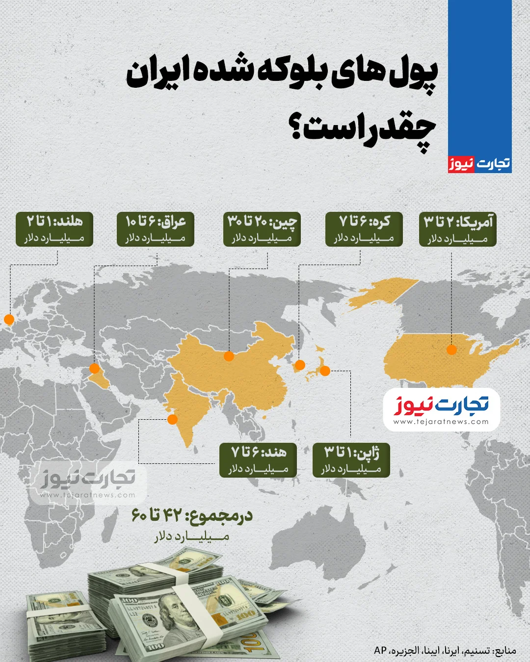 پول‌های بلوکه شده ایران چقدر است؟