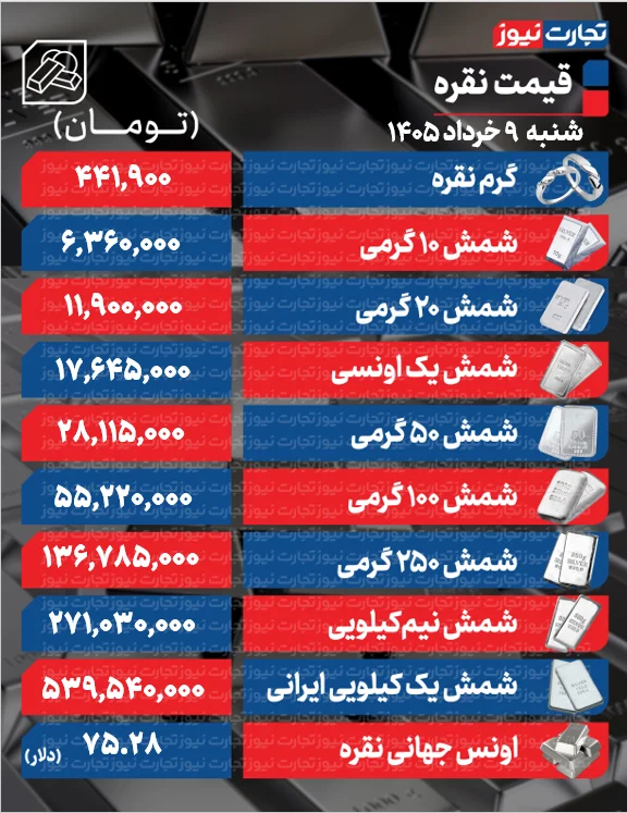 قیمت شمش نقره چقدر شد؟