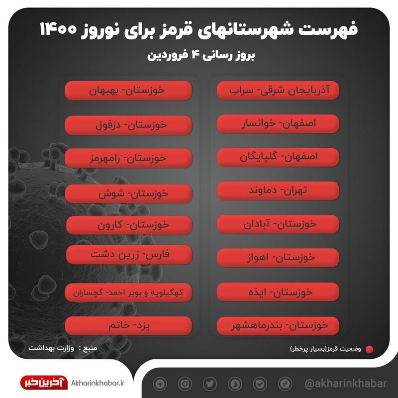 رنگ‌بندی کرونایی