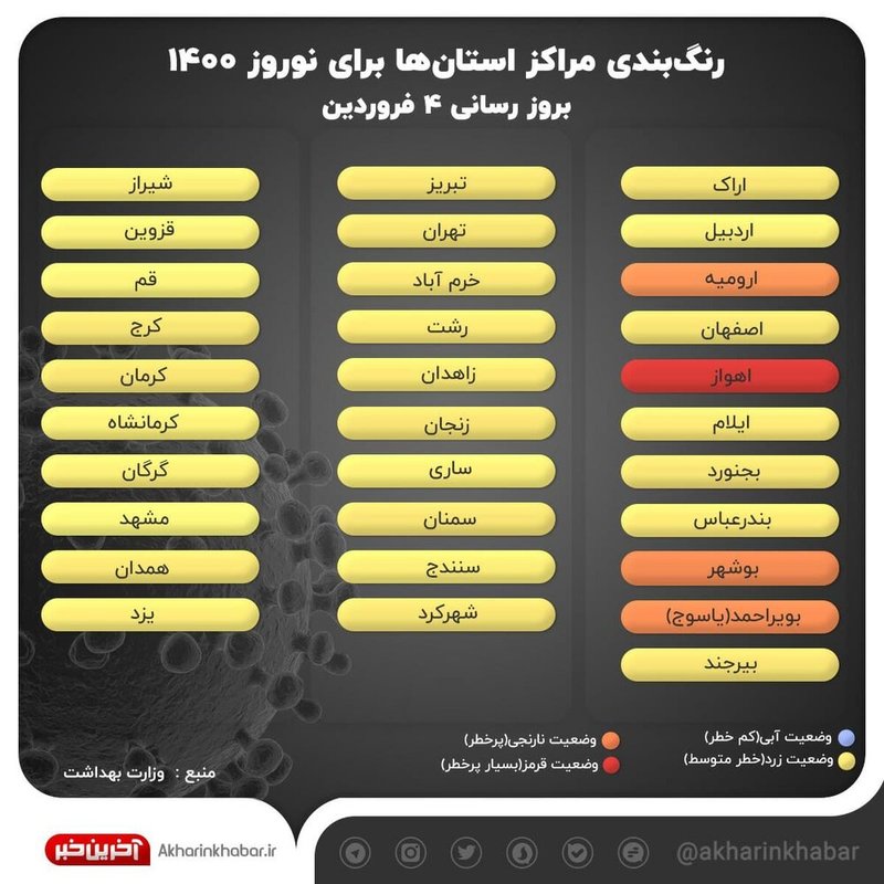 رنگ‌بندی کرونایی