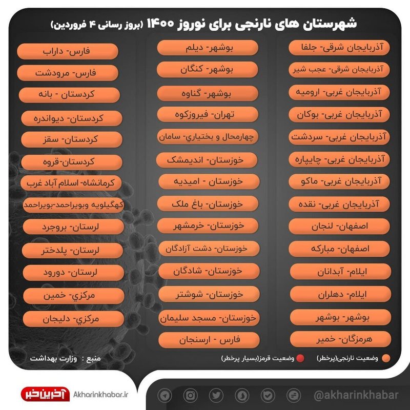 رنگ‌بندی کرونایی