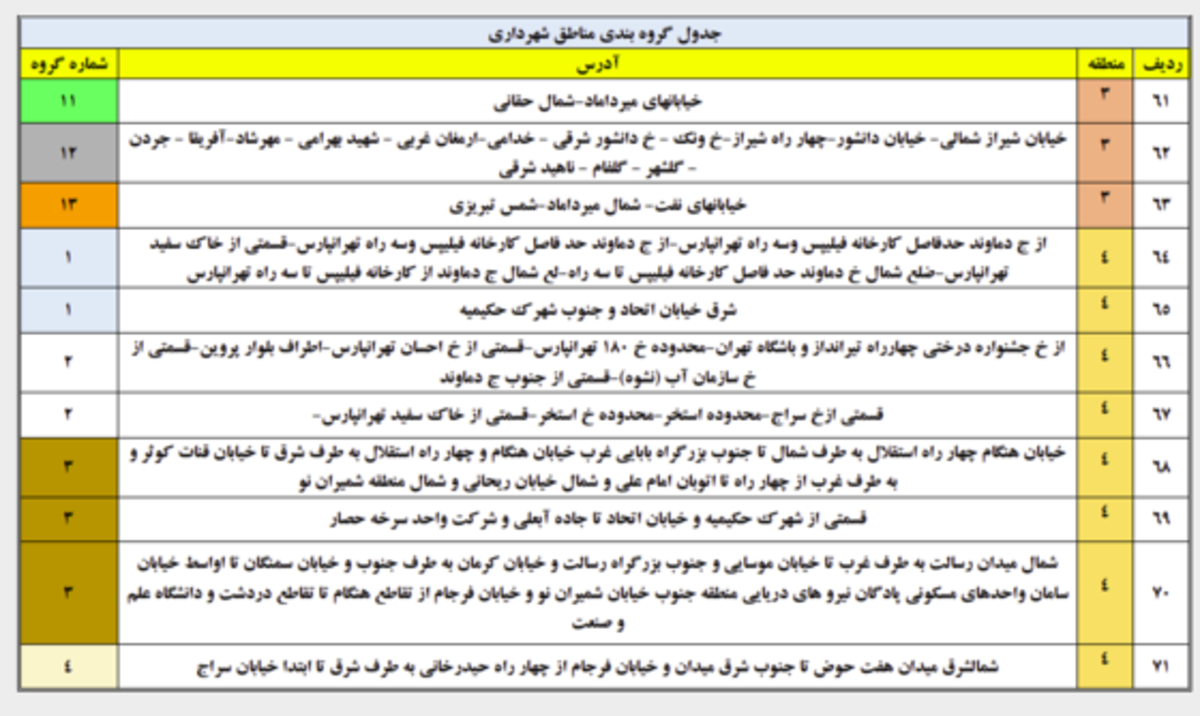 جدول قطعی امروز برق تهران