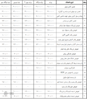 جدیدترین نرخ تعمیر خودرو
