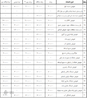 جدیدترین نرخ تعمیر خودرو