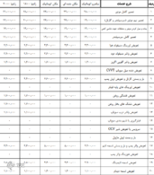 جدیدترین نرخ تعمیر خودرو
