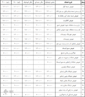 جدیدترین نرخ تعمیر خودرو