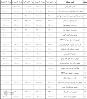 جدیدترین نرخ تعمیر خودرو