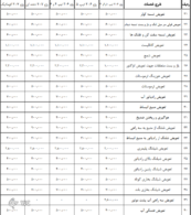 جدیدترین نرخ تعمیر خودرو