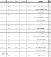 جدیدترین نرخ تعمیر خودرو