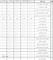 جدیدترین نرخ تعمیر خودرو