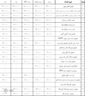 جدیدترین نرخ تعمیر خودرو