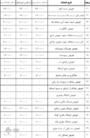 جدیدترین نرخ تعمیر خودرو