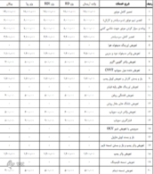 جدیدترین نرخ تعمیر خودرو
