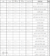 جدیدترین نرخ تعمیر خودرو