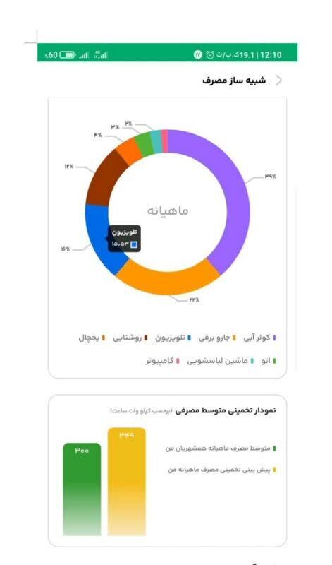 سه تا