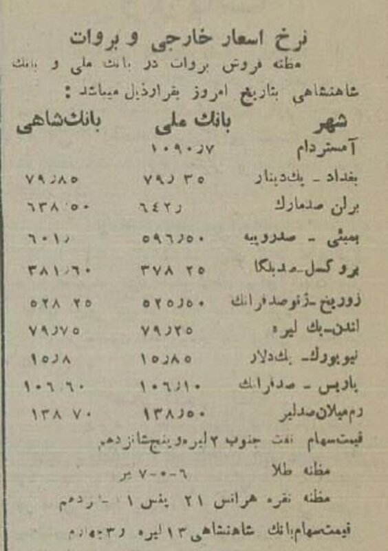 گردش در لاله‌زار ۹۰ سال پیش!/