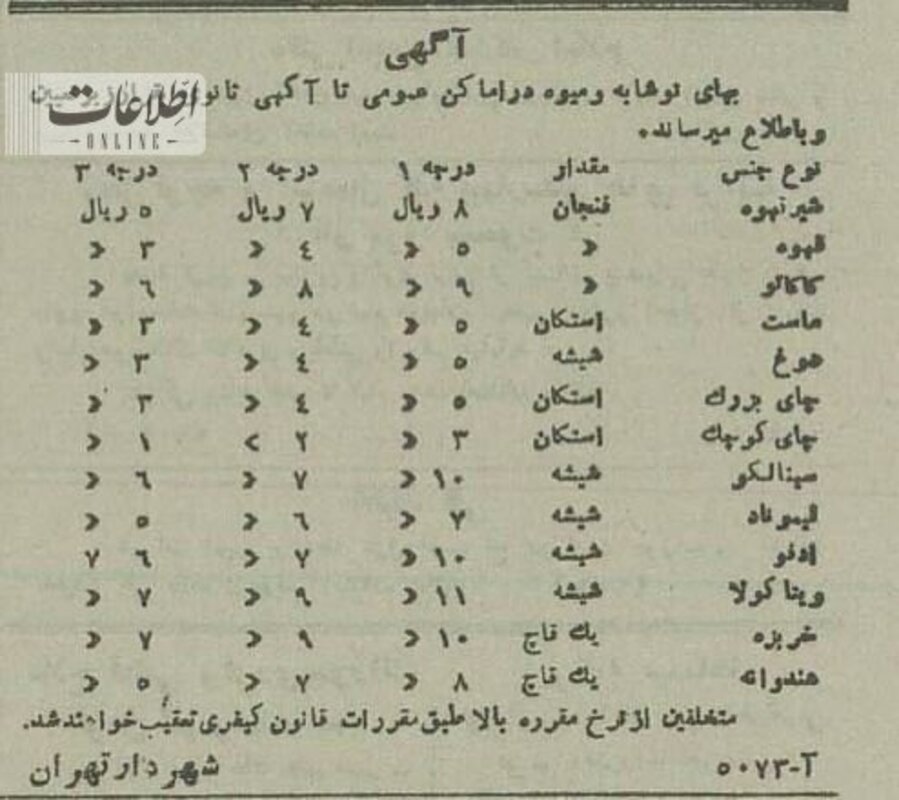 بهترین کافه‌های تهران ۸۰ سال پیش +منو