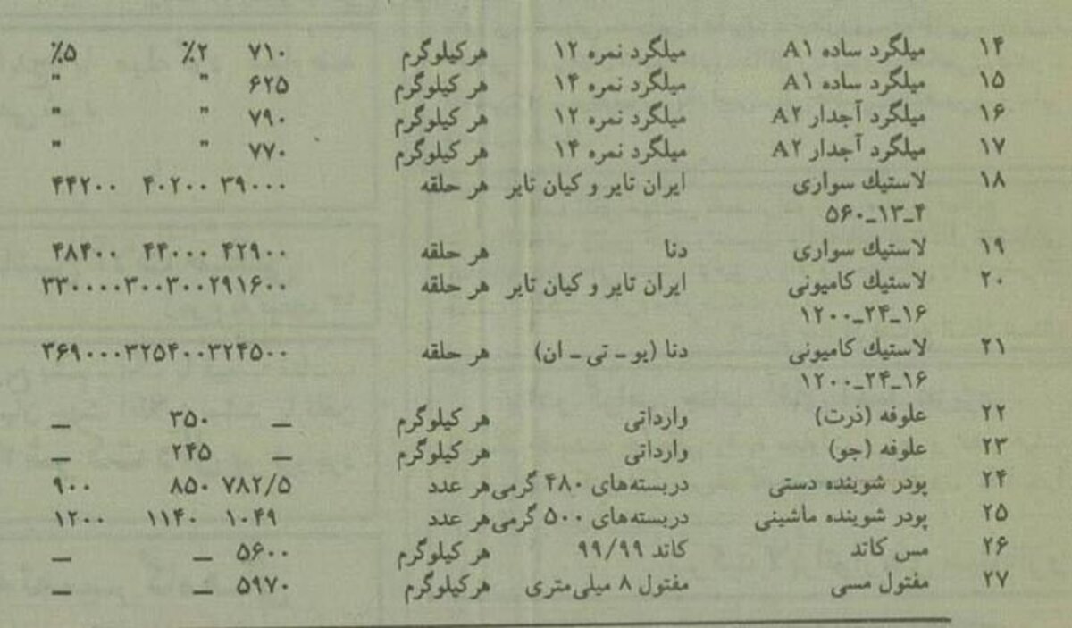 عکس/۳۰ سال قبل قیمت قند و شکر و روغن  چند بود؟