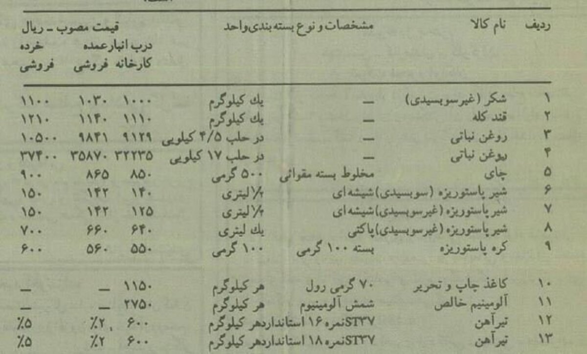 عکس/۳۰ سال قبل قیمت قند و شکر و روغن  چند بود؟