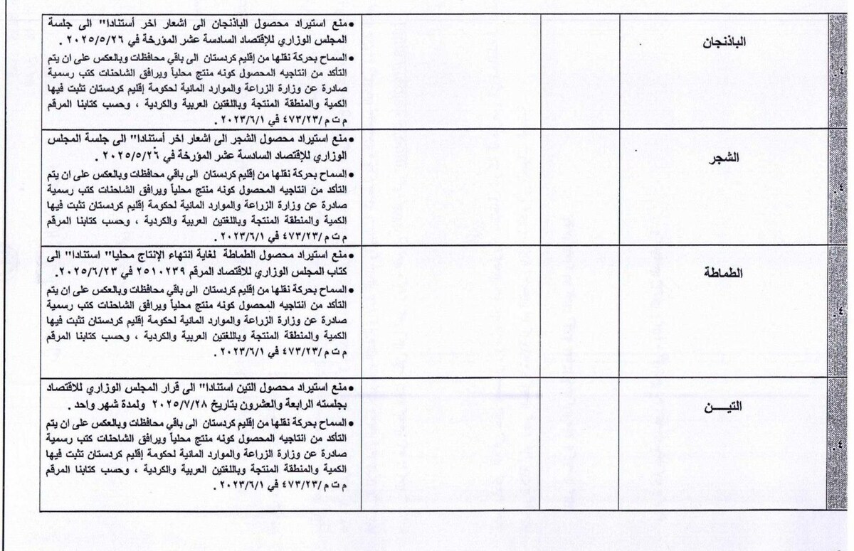 تصمیم جنجالی و غیرمنتظره عراق درباره ایران