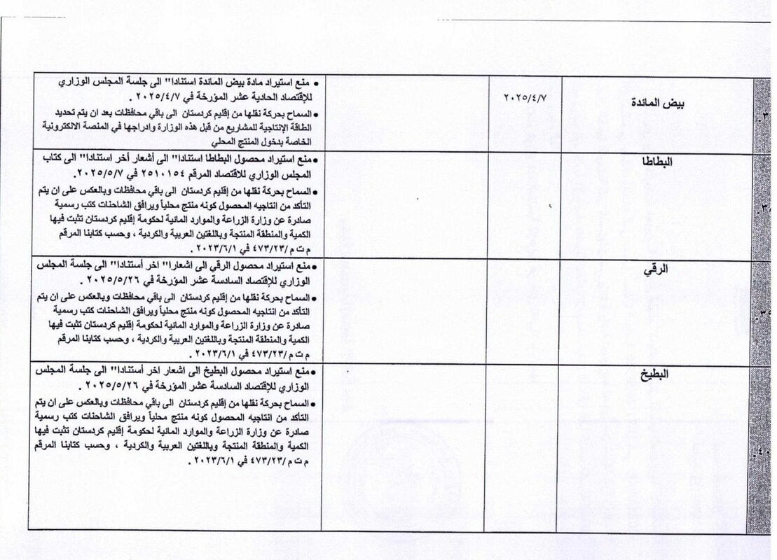 تصمیم جنجالی و غیرمنتظره عراق درباره ایران