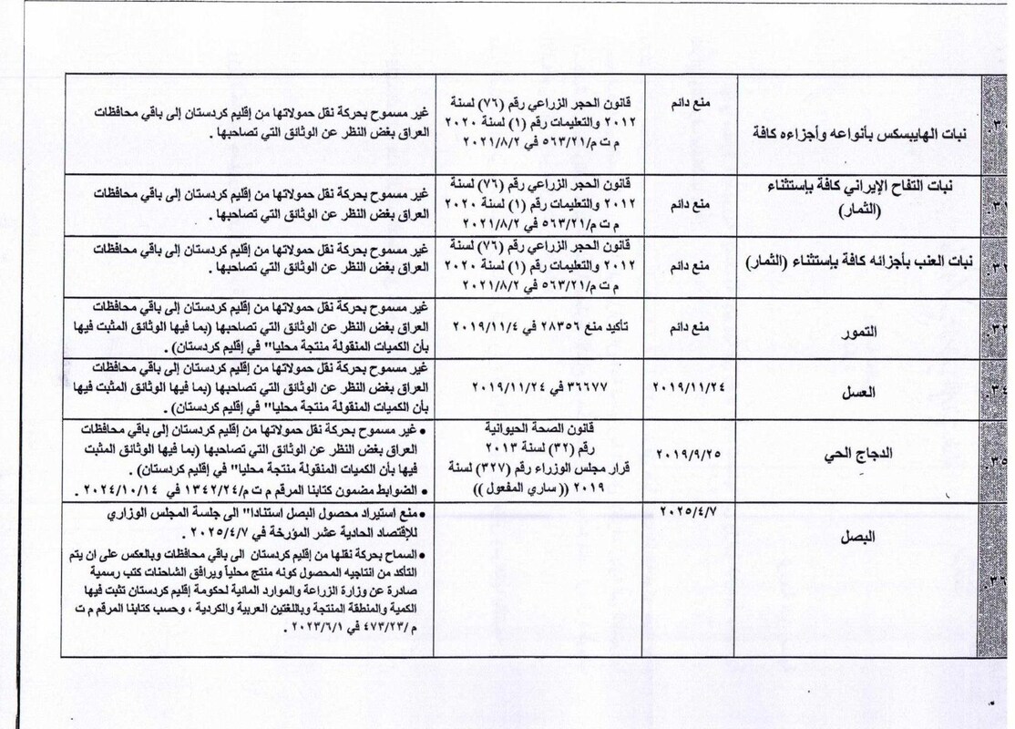 تصمیم جنجالی و غیرمنتظره عراق درباره ایران