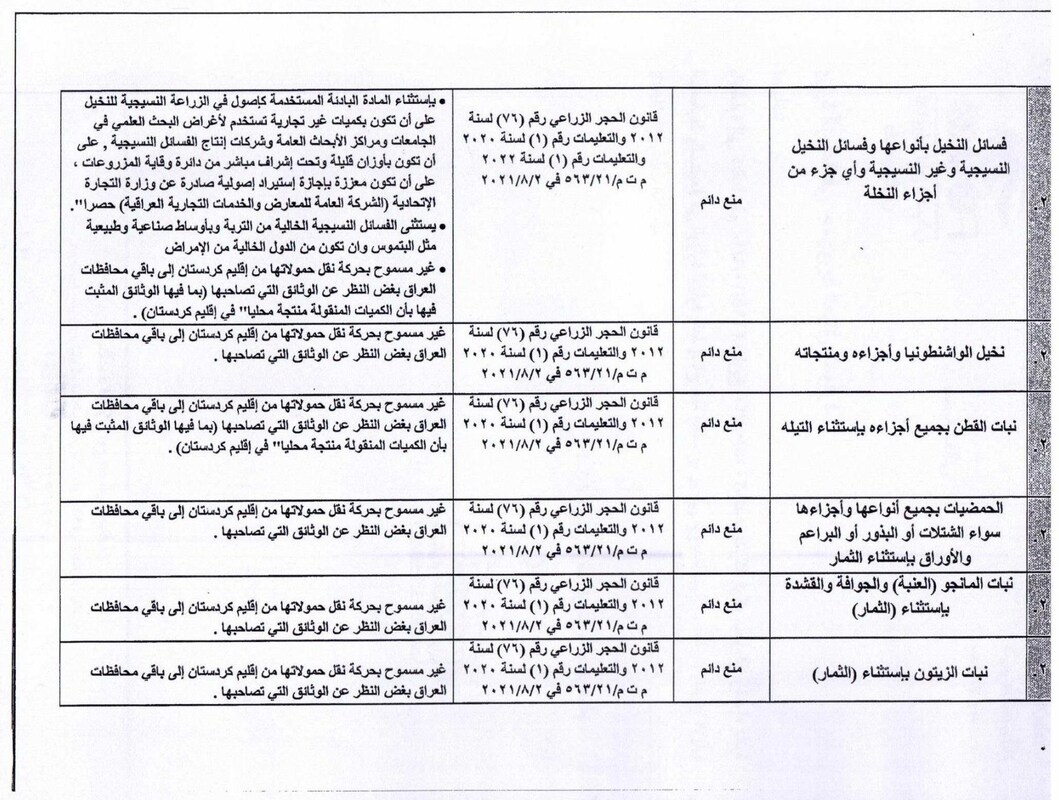 تصمیم جنجالی و غیرمنتظره عراق درباره ایران