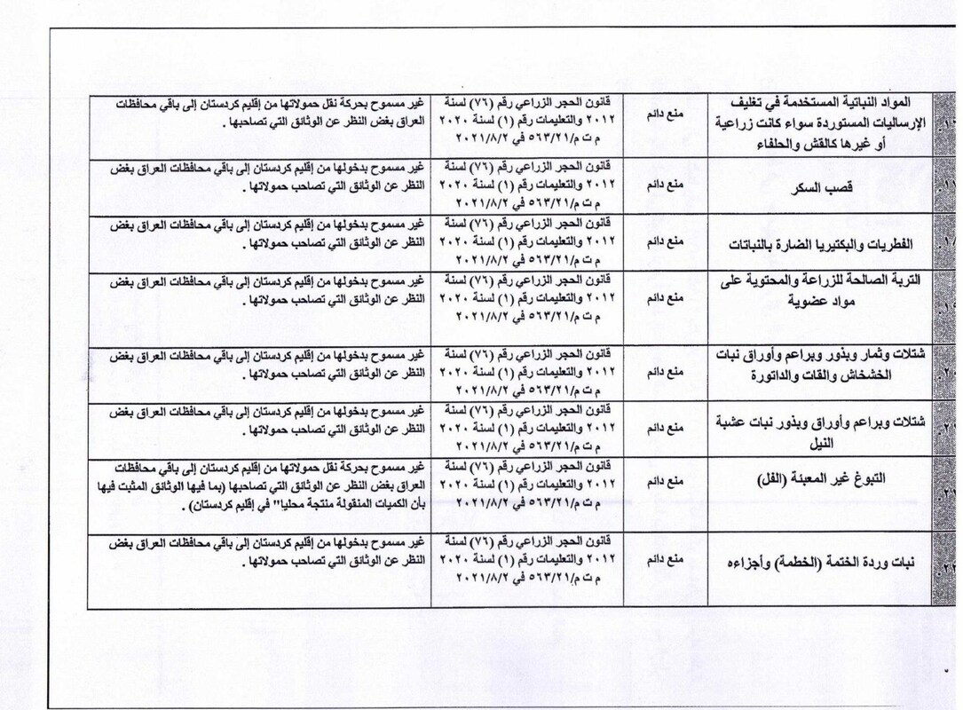 تصمیم جنجالی و غیرمنتظره عراق درباره ایران