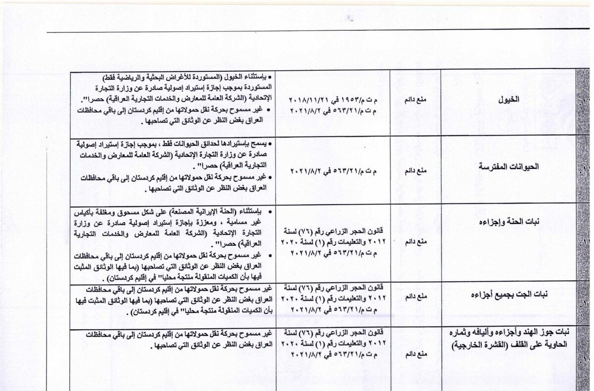 تصمیم جنجالی و غیرمنتظره عراق درباره ایران