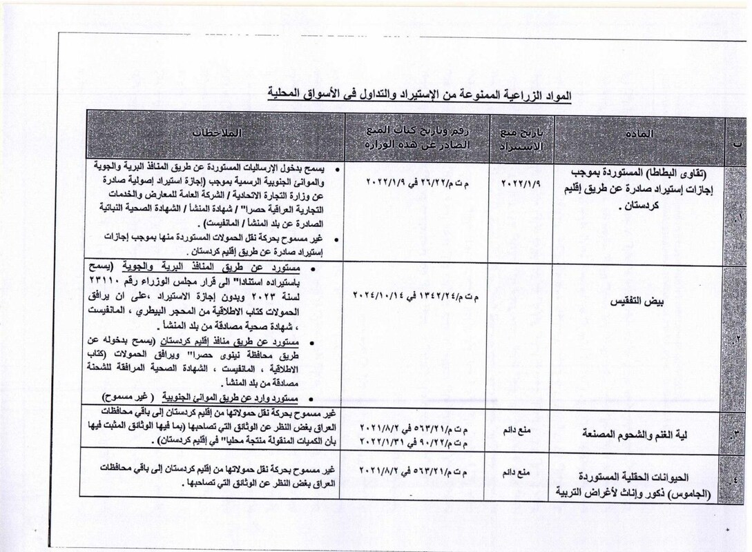 تصمیم جنجالی و غیرمنتظره عراق درباره ایران