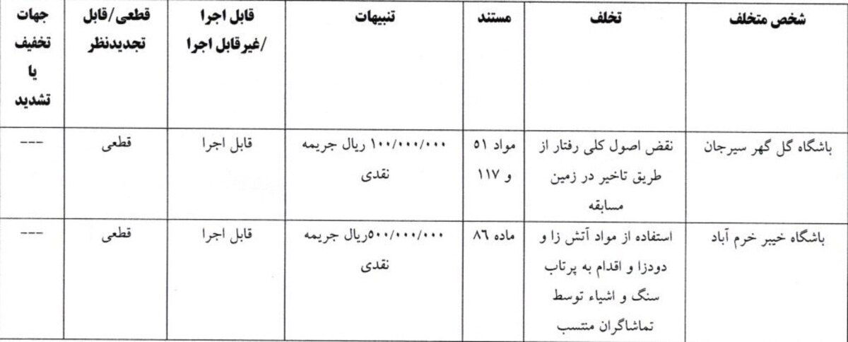 جریمه مدافع پرسپولیس ، باشگاه استقلال، باشگاه سپاهان و گل گهر