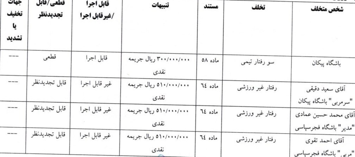جریمه مدافع پرسپولیس ، باشگاه استقلال، باشگاه سپاهان و گل گهر