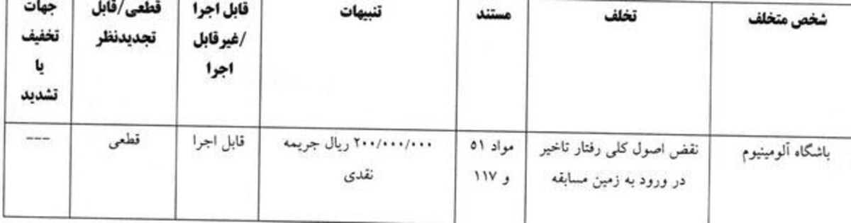 عکس/ ۷ تیم لیگ برتری فوتبال محکوم شدند