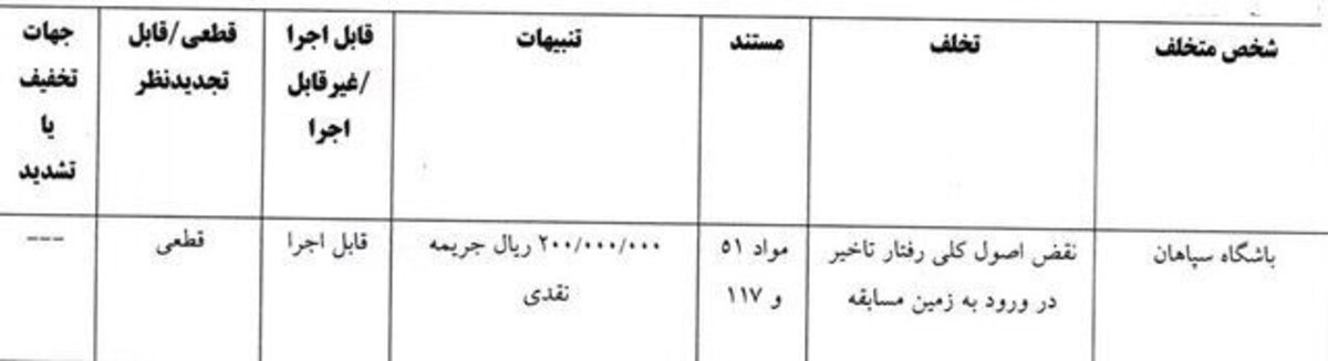 عکس/ ۷ تیم لیگ برتری فوتبال محکوم شدند