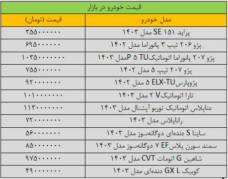 اوج گیری دوباره قیمت خودرو؛ دنا پلاس به چند میلیون رسید؟ + جدول