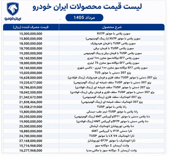 جدول کامل قیمت خودروها
